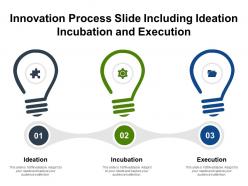 Innovation process slide including ideation incubation and execution