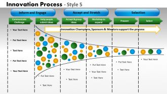 Innovation process style 5 powerpoint presentation slides