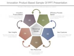 Innovation product based sample of ppt presentation