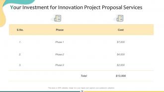 Innovation Project Proposal Powerpoint Presentation Slides