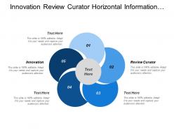 Innovation review curator horizontal information channel synthesis meaning