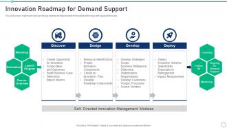 Innovation Roadmap For Demand Support Set 2 Innovation Product Development