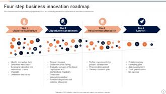 Innovation Roadmap Powerpoint PPT Template Bundles