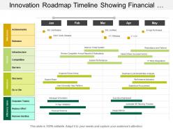 Innovation roadmap timeline showing automate hr planning process