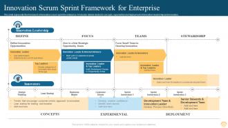 Innovation Scrum Sprint Framework For Enterprise