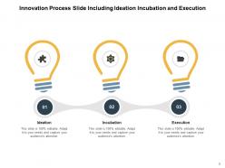 Innovation Slide Business Teamwork Strategy Vision Idea Process Product Development Research