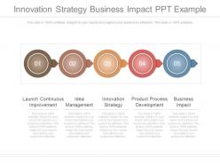 Innovation Strategy Business Impact Ppt Example