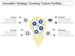 Innovation strategy covering culture portfolio process and structure