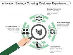 Innovation strategy covering customer experience resources and business strategy