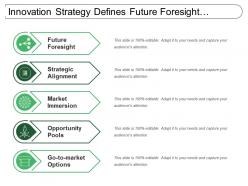Innovation strategy defines future foresight strategic alignment market immersion