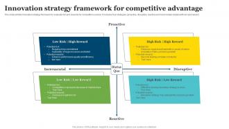 Innovation Strategy Framework For Competitive Advantage