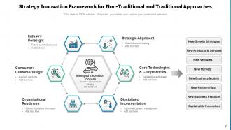 Innovation Strategy Framework Light Bulb Connections Formulation Success Approaches