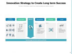 Innovation strategy framework light bulb connections formulation success approaches