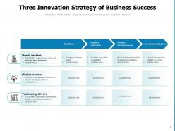 Innovation strategy framework light bulb connections formulation success approaches