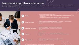 Innovation Strategy Pillars To Drive Success
