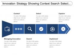 Innovation strategy showing context search select implement and capture
