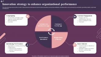 Innovation Strategy To Enhance Organizational Performance