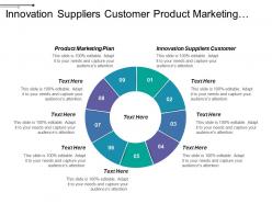 Innovation suppliers customer product marketing plan product management