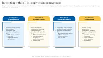 Innovation With IoT In Supply Chain Management