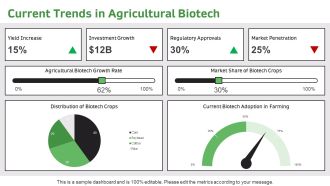Innovations And Challenges In Agricultural PPT Guidelines AT Ideas Unique