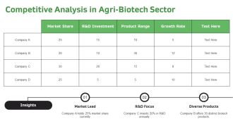 Innovations And Challenges In Agricultural PPT Guidelines AT Customizable Unique