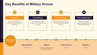 Innovations And Strategies In Military Drone Uavs PPT Sample AT Appealing Attractive