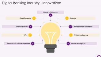 Innovations In Digital Banking Industry Training Ppt