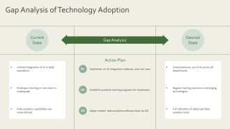 Innovations Shaping Our Future With Technology PPT Template AT Aesthatic Idea