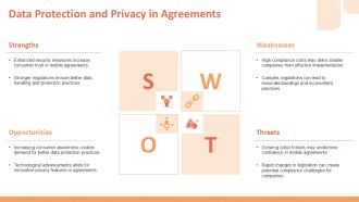 Innovations Shaping The Future Of Mobile Phone Agreements PPT Template ACP Designed Impressive