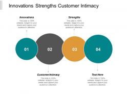 Innovations strengths customer intimacy customer focus corporate shareholder cpb