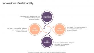 Innovations Sustainability In Powerpoint And Google Slides Cpb