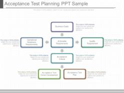 Innovative acceptance test planning ppt sample