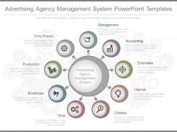 Innovative advertising agency management system powerpoint templates
