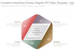 Innovative advertising process diagram ppt slide templates
