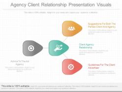 Innovative agency client relationship presentation visuals