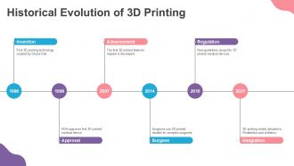Innovative Applications Of 3D Printing In Healthcare PPT Mockup ACP Interactive Researched