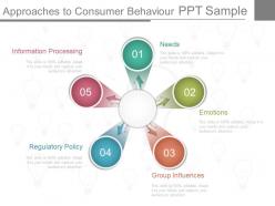 Innovative approaches to consumer behaviour ppt sample