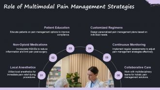 Innovative Approaches To Pain Management In Ophthalmology PPT Slides ACP