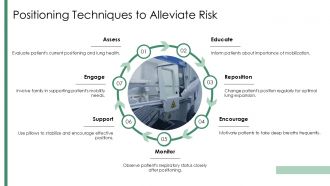 Innovative Approaches To Preventing Atelectasis In Healthcare Settings PPT Template ACP Graphical Good