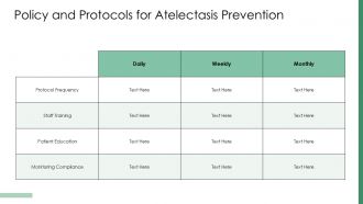 Innovative Approaches To Preventing Atelectasis In Healthcare Settings PPT Template ACP Best Unique