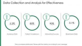 Innovative Approaches To Preventing Atelectasis In Healthcare Settings PPT Template ACP Impactful Unique
