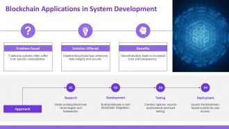 Innovative Approaches To System Development PPT Information AT Impressive Graphical