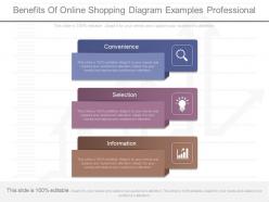 Innovative benefits of online shopping diagram examples professional