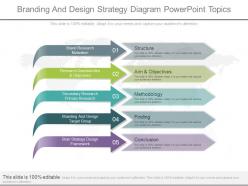 Innovative branding and design strategy diagram powerpoint topics