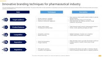 Innovative Branding Techniques For Pharmaceutical Industry