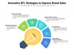 Innovative btl strategies to improve brand sales