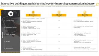 Innovative Building Materials Technology For Improving Construction Industry