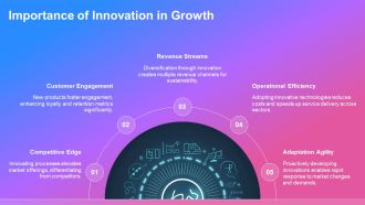 Innovative Business Growth Models For Enterprises PPT Summary AT Interactive Multipurpose