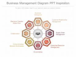 Innovative business management diagram ppt inspiration
