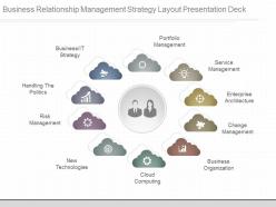 Innovative business relationship management strategy layout presentation deck
